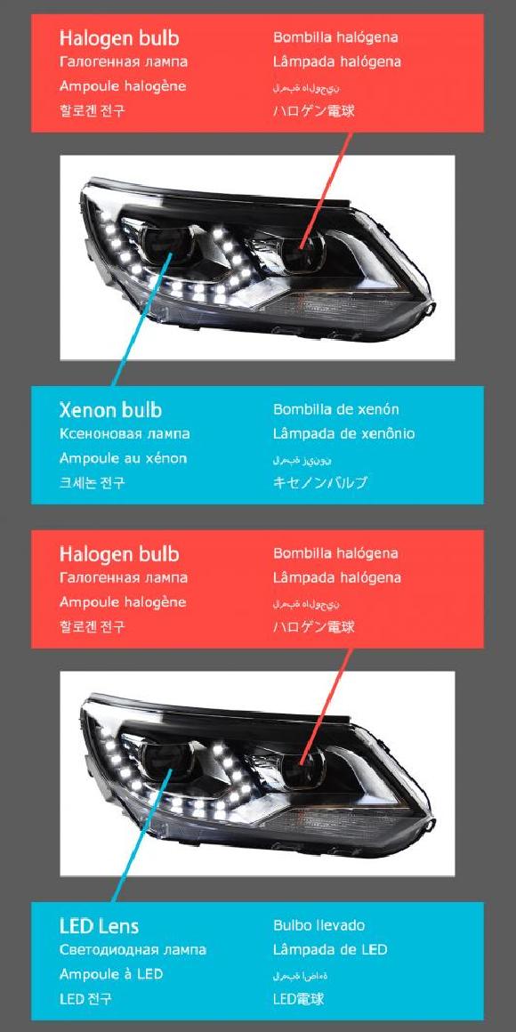 ѥ饤 إå  Ŭ: ƥ LED إåɥ饤 2013-2016 إåɥ饤 ƥ DRL 󥫡 ϥ ӡ 󥸥  ץ  Υ Х֡LED Х AL-OO-8030