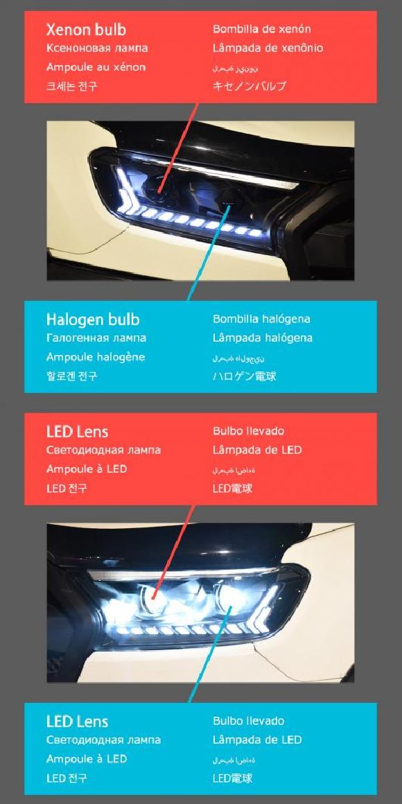 ѥ饤 إå  Ŭ: ե/FORD 󥸥㡼 LED إåɥ饤 2016-2020 إåɥ饤 󥸥㡼 DRL 󥫡 ϥ ӡ 󥸥  ץ  Υ Х֡ե LED  AL-OO-8044