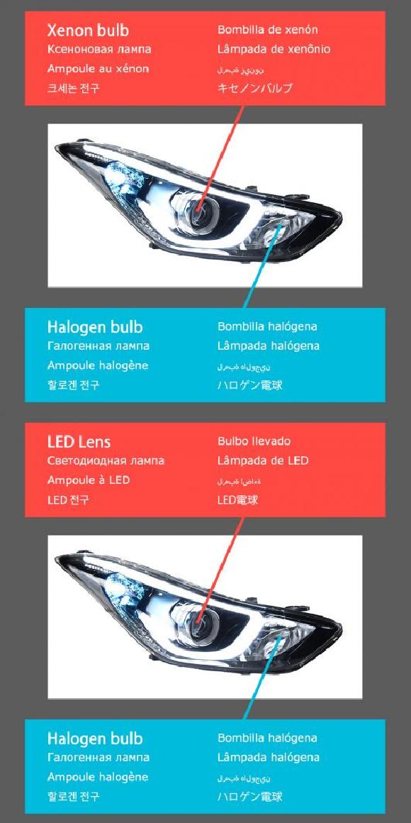 ѥ饤 إå  Ŭ: ҥ//HYUNDAI ȥ LED إåɥ饤 2011-2016 إåɥ饤 ȥ DRL 󥫡 ϥ ӡ 󥸥  ץ  ΥLED AL-OO-8085 AL
