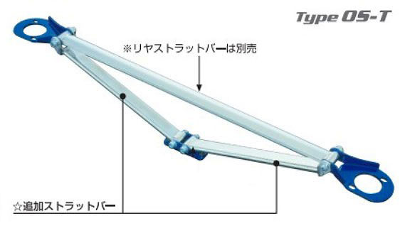 クスコ ストラットバー ランサーエボリューション 7 ランサー