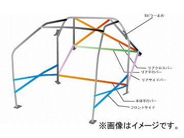 オクヤマ ロールバー  3 スチール ダッシュボード貫通