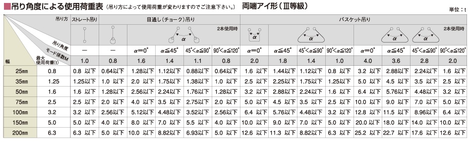 トーヨーセフティー Aスリングベルト 幅.0m/両端アイ形 吊