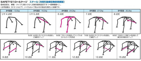 クスコ SAFETY21 ロールケージ カローラ レビン スプリンター トレノ 4