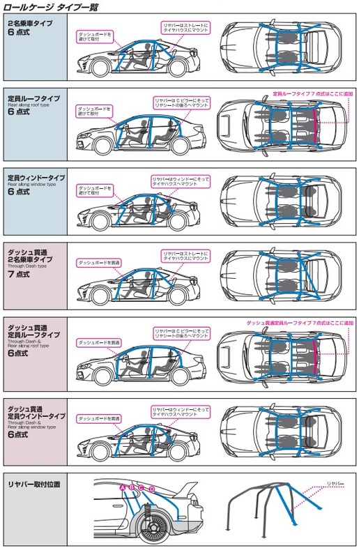 クスコ SAFETY21 ロールケージ カローラ レビン スプリンター トレノ 4