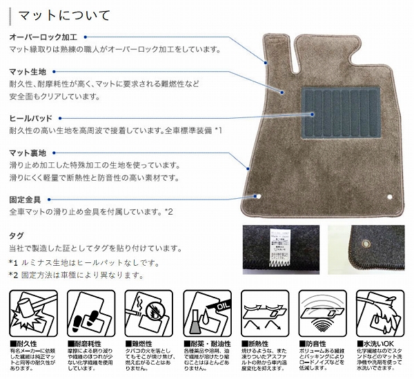 スタンダード フロアマット 車種専用タイプ マセラティ ギブリ 左