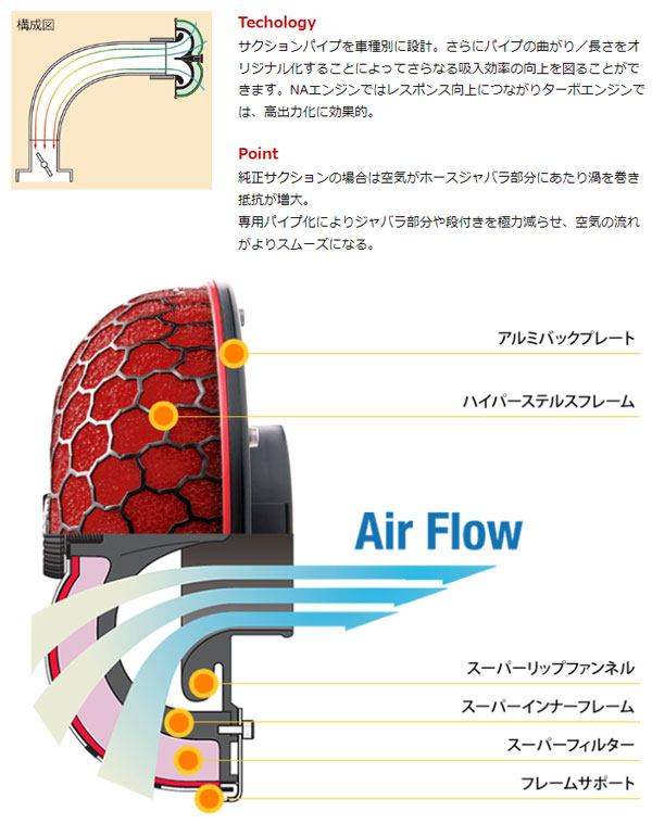 HKS レーシングサクション エアクリーナーキット 70020-AD101 ダイハツ