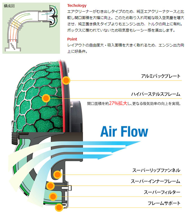 HKS スーパーパワーフロー エアクリーナーキット 70019-AH104