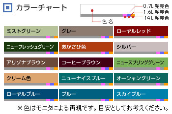 カンペハピオ/KanpeHapio トタン専用塗料 油性トタン用 つやあり 1.6L