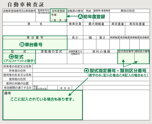 輸入車パーツの見積り 自動車部品 自動車用品の殿堂 オートパーツエージェンシー